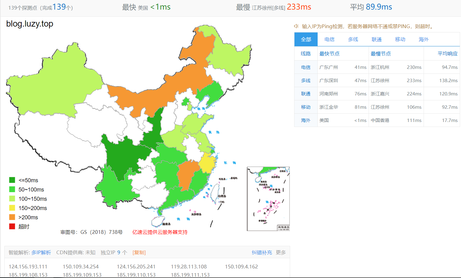 国内测试结果