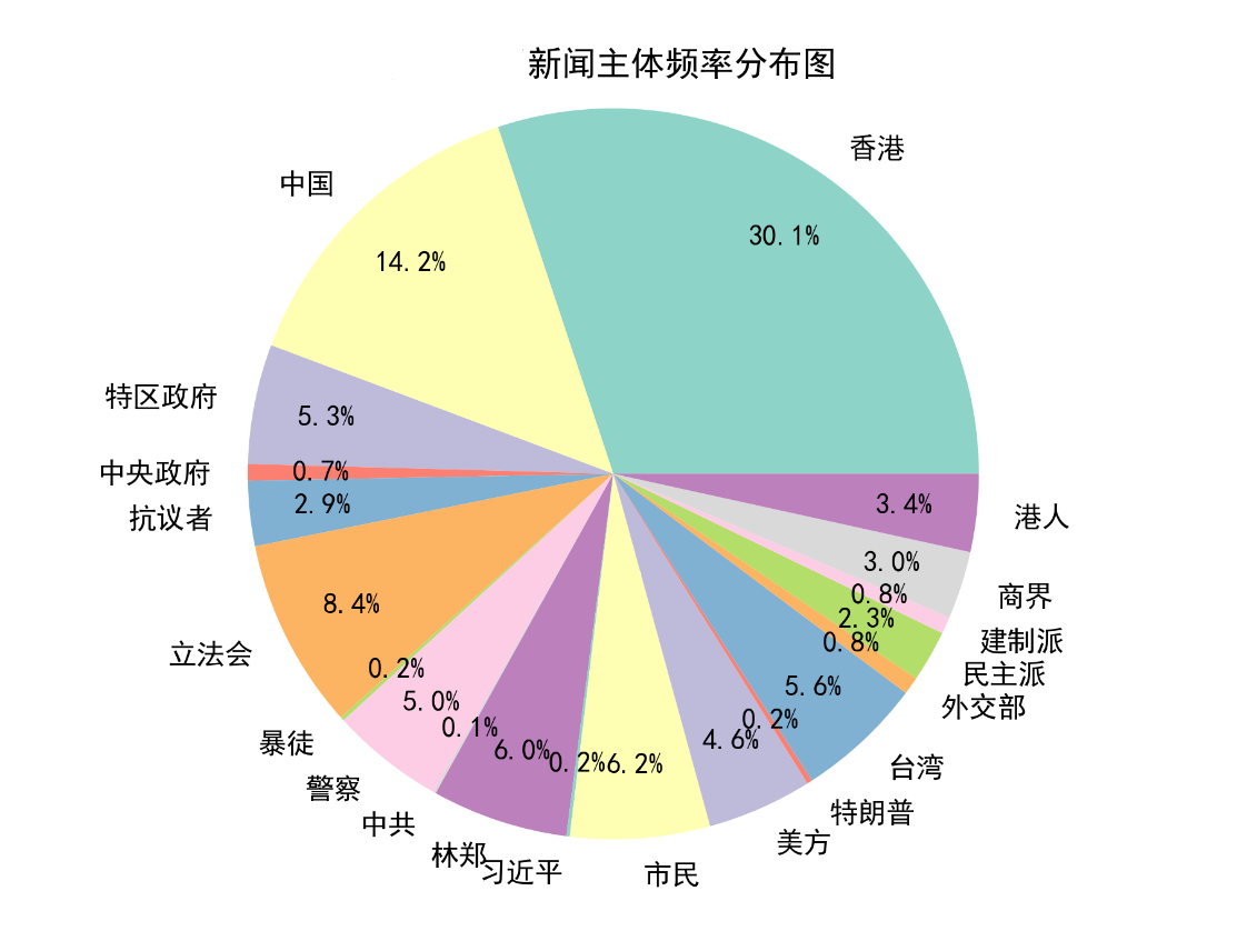 效果